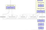 Demystifying the Android Build Process: A Deep Dive into APK Generation