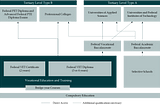 Part II | Vocational Education and Training : what is the “gold standard” model for delivering VET?