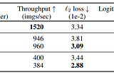 Vector-quantized Image Modeling with Improved VQGAN (ICLR2022 Under Review)