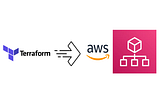 Terraform for AWS Organizations with SSO