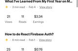Earn with Medium Partners Program in 2024