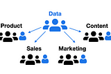 สร้างทีม Data อย่างไรให้บริษัทเป็น Data-driven Company