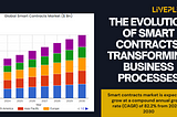 The Evolution of Smart Contracts and Their Transformative Impact on Business