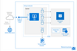 Azure Virtual Machines: A Step-by-Step Guide