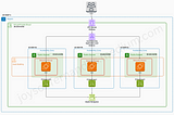 Building a Scalable and Secure Web Application on AWS: VPCs, IGW, ALB, Auto Scaling, and EFS