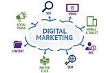 Digital Marketing: A Transformative Approach to Business Growth
