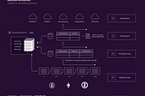 Internal Working of Stacks protocol