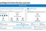 Getting Started with Project Cortex — SharePoint Syntex and Microsoft Viva Topics