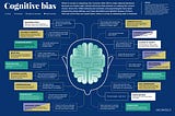 Cognitive Bias Infographics