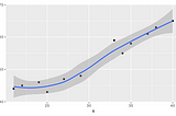 Data Analysis with R Programming