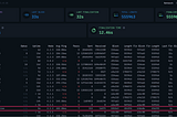 Concordium Testnet dashboard
