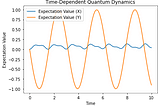 Solving Quantum Dynamics Problems with Qutip