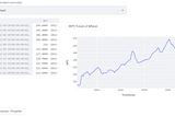 WPI Forecasting