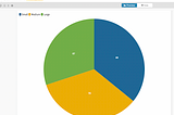 rough draft of charts