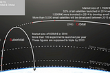Yes, we are investing in a space rocket company!