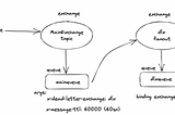 RabbitMQ TTL ve DLX Kullanımı