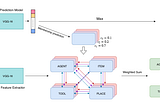 Mixture-Kernel Graph Attention Networks for Situation Recognition