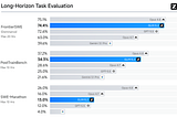Claude, GPT & Gemini Are Loosing: Intelligence Is Getting Commoditized