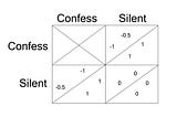 เขียนตอบโต้ Bayesian’s Lovers’ Dilemma ของคุณ Suraporn