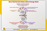 What is Zero Mechanical State and Zero Energy State?