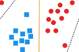 Introduction to Security for Machine Learning