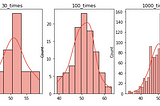 Merkezi Limit Teoremi ve Normal Dağılım & Python Uygulaması