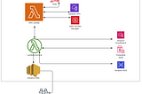 Monitoring time based lag in PostgreSQL pglogical replication