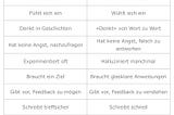 Braucht es uns Texter*innen noch oder machen das ChatGPT und andere KI-basierte Texttools…