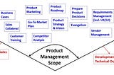 The case for Product Management — random Learnings from 33 years in the Job