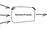 Three arrows (labelled options, data, and desired outcomes) point to a box (labelled “Decision Process”). One arrow exits the box, labelled “Best option.”