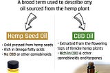 What is the difference between CBD Oil and Hemp Oil?