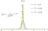 How to multiply delta function and Heaviside function?