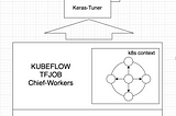 Distributed Hyperparameter Search in Kubeflow/Kubernetes: Keras Tuner vs. Katib