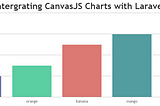 Create Chart in Laravel using CanvasJS