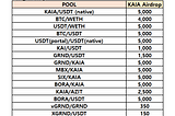 [D2I] KAIA Liquidity Incentive — Week 57 Update