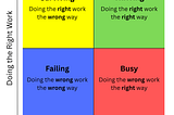 The Busyness Trap