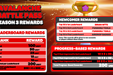 Avalanche Battle Pass Season 3: Excitement, Challenges and Prizes Await!