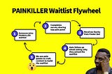 The flywheel that drove
$33k in 53 minutes
