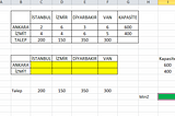 Ulaştırma Probleminin Excel Solver ile Çözümü