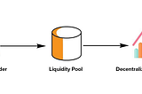 $ZPY: A Short Introduction To Liquidity Provision in DeFi