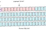 Questions for BitString, Binary, Charlist, and String in Elixir — Part 1: BitString (or bits)