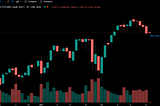 Price chart with Volume of MESH21 from December 2020 to February 23, 2021