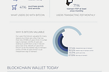 Ƀitcoin Basics