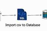 Importing CSV File Data to Database through Microsoft SQL Server Management Studio