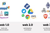 Web 3.0 & Its Importance