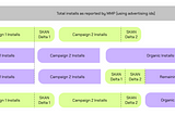 SKAN Evolution: Future Enhancements to Optimize iOS Attribution for Advertisers