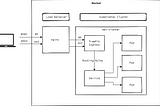 Setup your personal Kubernetes cluster with k3s and K3d