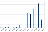 DCG Filings Analysis