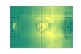 Take the ball, pass the ball — a simple method for analyzing passing behaviour