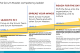 Scrum Master competency ladder